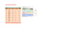 create professional microsoft excel spreadsheets and dashboards